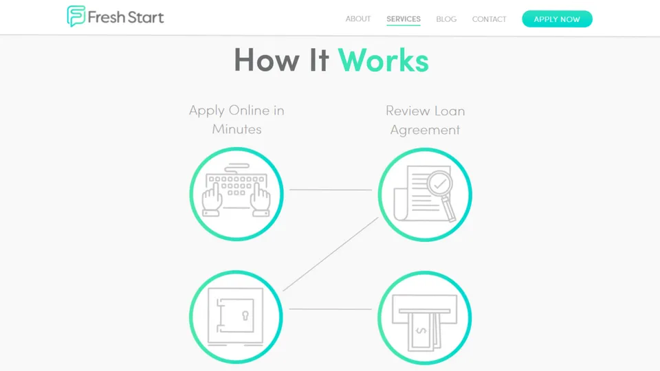 Fresh Start screenshot screenshot